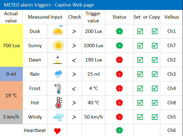 Meteo Station icon